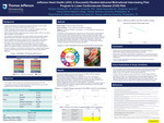 Jefferson Heart Health (JHH): A Successful Student-delivered Motivational Interviewing Pilot Program to Lower Cardiovascular Disease (CVD) Risk by Nicholas Tomasko, BS; Cindy Cheng, MD, PhD; Rafael Hernandez, BS; and Alessandra Sapon, BS