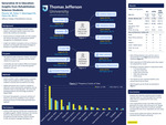 Generative AI in Education: Insights from Rehabilitation Sciences Students by Erin Pletcher, Travis Pollen, Robert Dekerlegand, Malachy Clancy, and Alison Bell