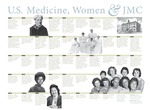 United States Medicine, Women and Jefferson Medical College