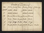 Jefferson Medical College Lecture Schedule (verso) by John Revere, MD