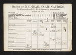 Order of Medical Examinations, Dr. Pancoast and Dr. E.A. Spooner's Association. Session 1865 & '66 by William H. Pancoast, MD; E. A. Spooner, MD; and Joseph F. Dangerfield