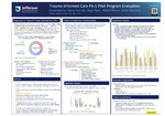 Trauma-Informed Care PA-S Pilot Program Evaluation by Karyn Furcolo, Raya Patel, Mihail Petrov, and Leslie Rowland