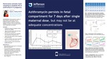 Noninvasive amniotic fluid sampling to establish PK of azithromycin in pregnancy