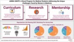 AMWA IGNITE: A Novel Program for Medical Students Addressing the Unique Challenges Faced by Women in Medicine by R. E. Melikan, MS, BA; H. L. Shuman, BS; J. A. Files, MD; C. Stonnington, MD; M. Kraus, MD; and J. M. Kling, MD, MPH