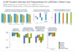 Assessing UCSF Health Trainees' Preparedness to Address LGBTQIA+ Health